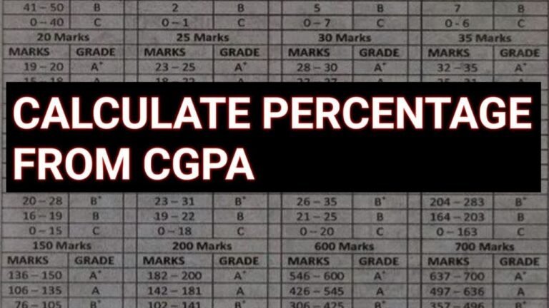 Ultimate Guide to Calculating Percentage from CGPA